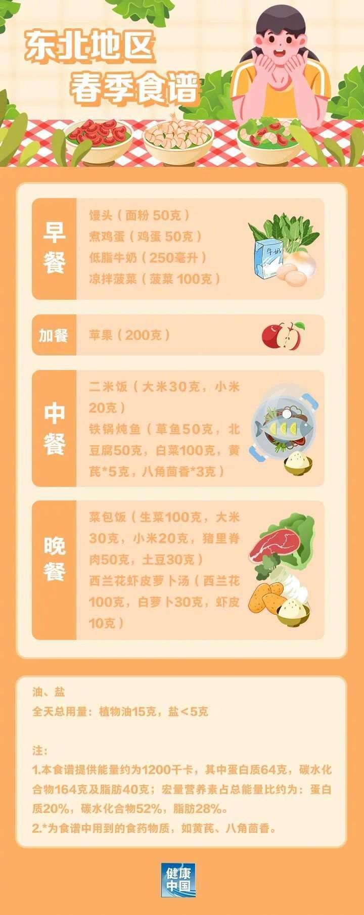 听从儿科表姐的建议夏季多给孩凯发k8娱乐备用网址入口子吃这9道“增高菜”
